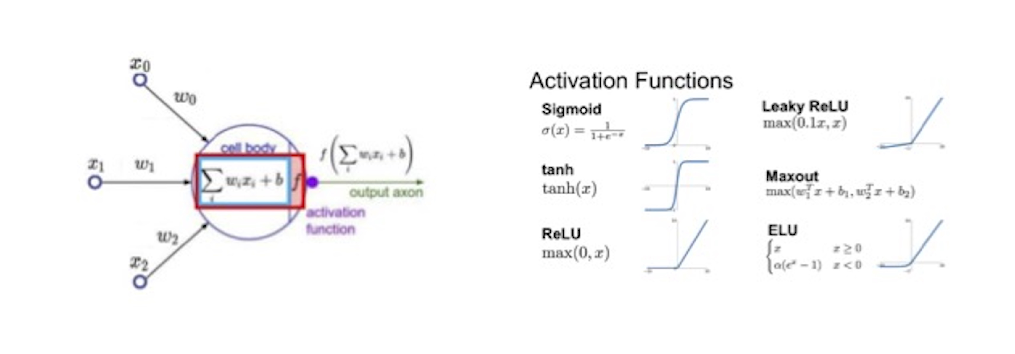 activation