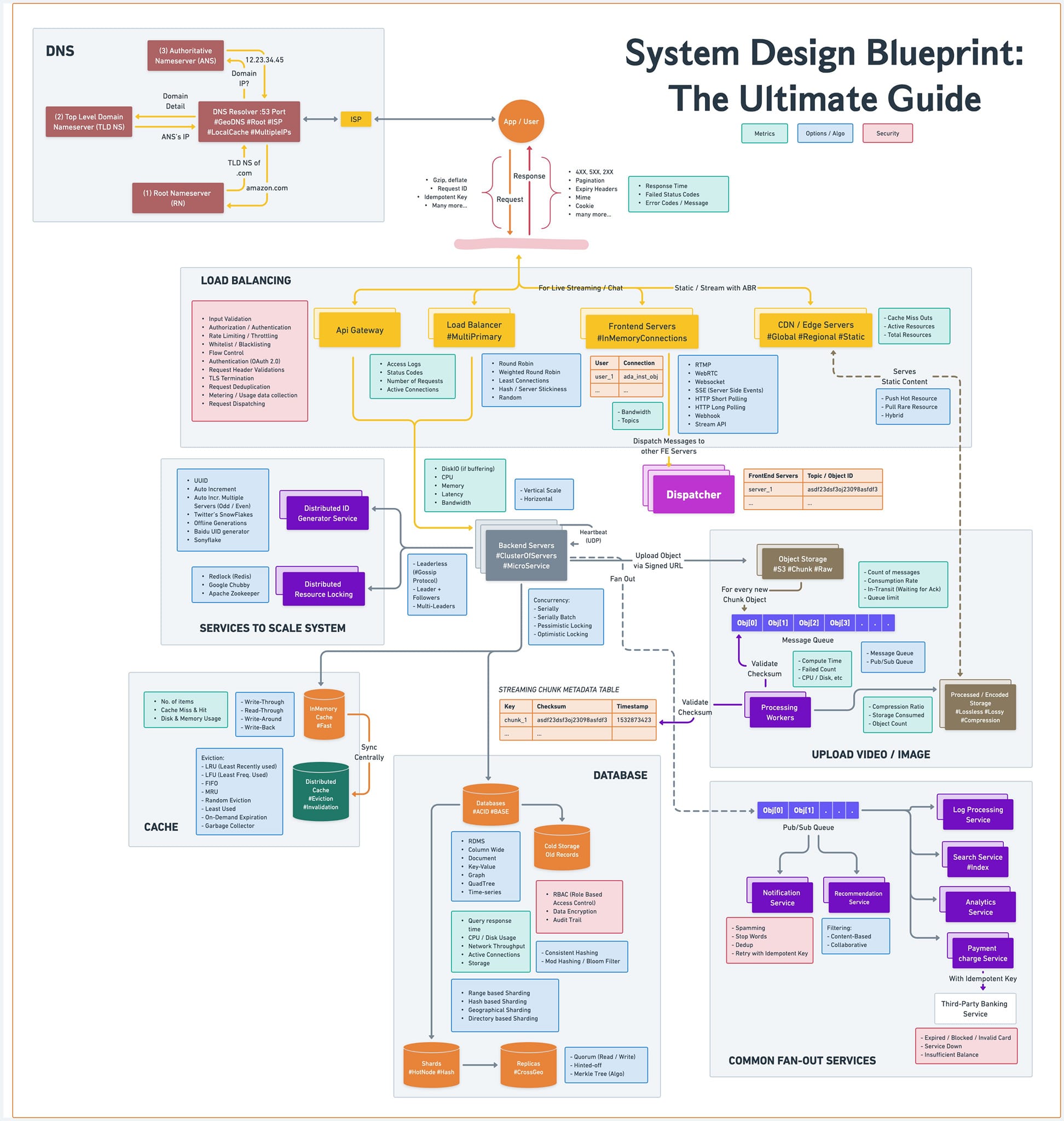design